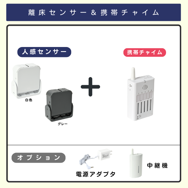 離床センサー（業務用）の組み合わせ　人感センサー+携帯チャイム、オプション