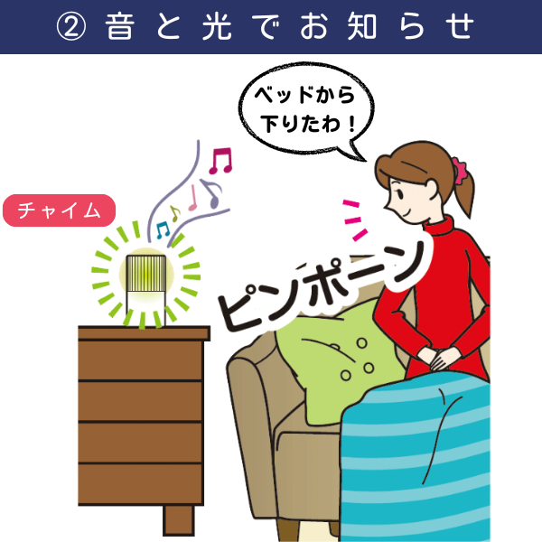 ②音と光でお知らせ　チャイムがピンポーンと鳴り光り、「ベッドから下りたわ！」と気づく女性のイラスト