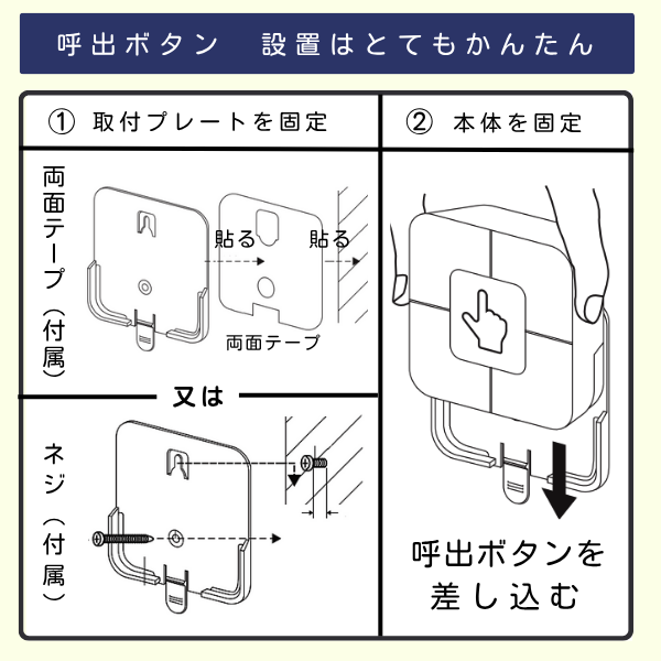 呼び出しボタンの設置方法を示した図解。ステップ1で付属の両面テープまたはネジを使い壁に取付プレートを固定し、ステップ2でそのプレートにボタン本体を上から差し込んで固定する手順が描かれている。