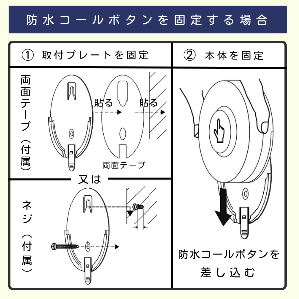 防水コールボタンを壁に固定する方法の図解。付属の両面テープかネジで取付プレートを固定し、本体を差し込んで設置する2ステップの手順が示されている。