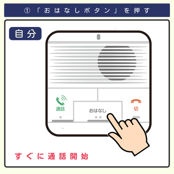 インターホンのおはなしボタンを押すイラスト