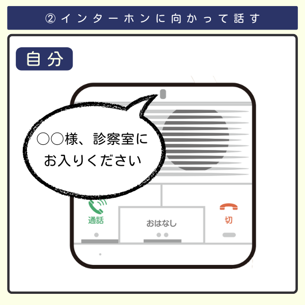 インターホンに向かって「◯◯様、診察室にお入りください」と話す