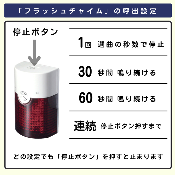 フラッシュチャイムの呼出時間の設定4種類