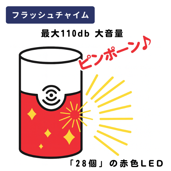 大音量110dbと28個の赤色LEDで通知するフラッシュチャイムの機能紹介。「ピンポーン♪」という音とまぶしい光で呼び出す様子を示すイラスト。
