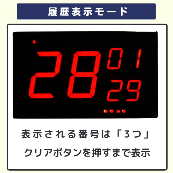 ナンバー表示器　「28」「01」「29」の3つの数字を表示する画像