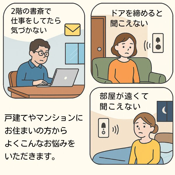 戸建てやマンションの広い家で、2階の書斎、ドアを閉めた部屋、玄関から遠い部屋などでインターホンの呼び出し音が聞こえないという悩みを示すイラスト。