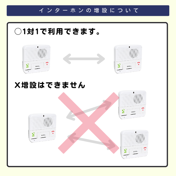 インターホンは1対1で利用できます。増設はできません。