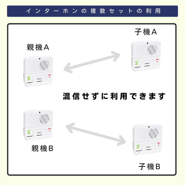 複数のインターホンのセットを利用 混信しません