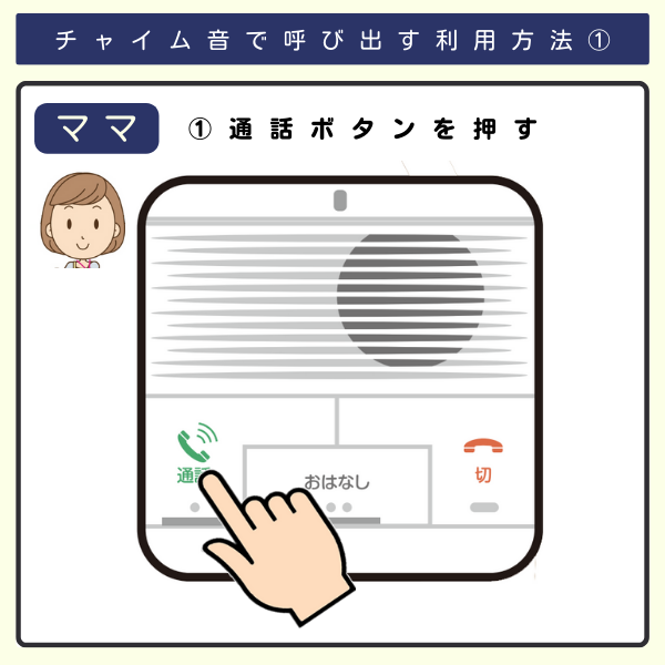 チャイム音で呼び出す利用方法①ママが「通話ボタン」を押す。