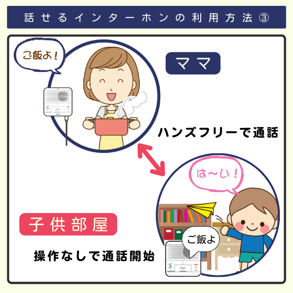 話せるインターホンの利用方法③ママが「ご飯よ」子供が「はーい」とハンズフリーで通話してるイラスト