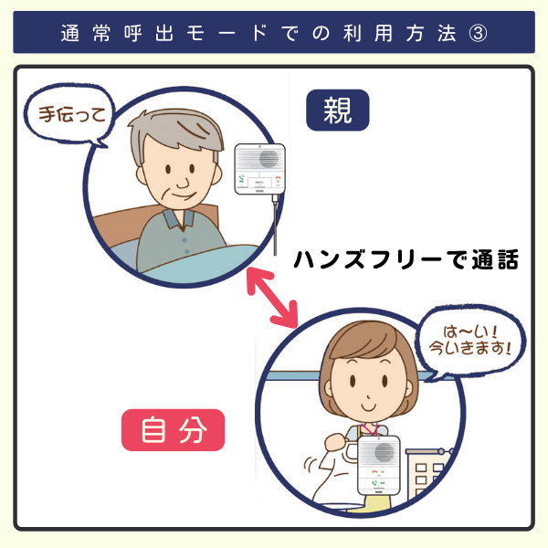 通常呼出モードでの利用法③ハンズフリーで会話できます