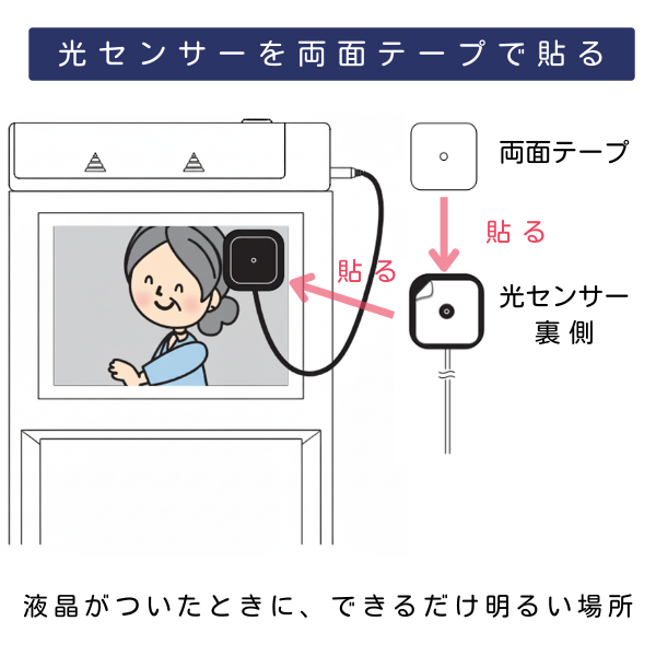 光センサーを両面テープで貼り付ける様子。液晶画面が点灯した時に、できるだけ明るい場所を選ぶこと。
