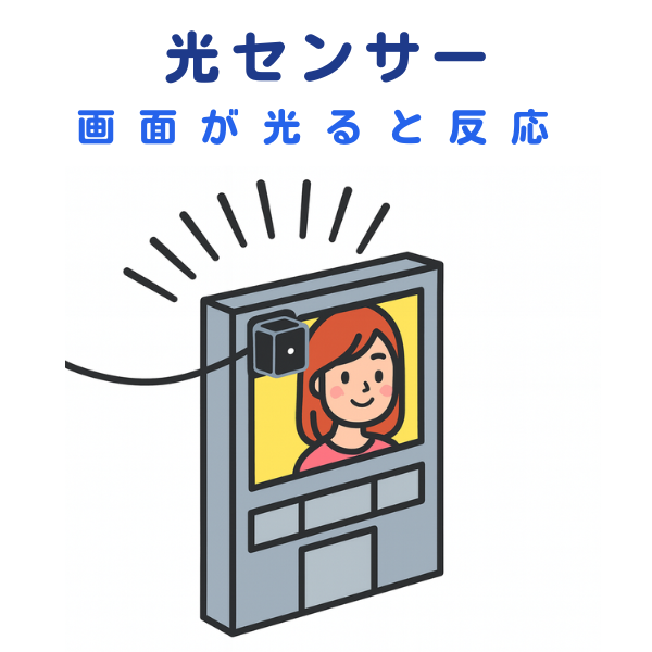 インターホンの画面が光ると反応する光センサーの仕組みを示すイラスト