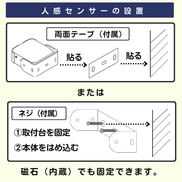 人感センサーの設置方法　両面テープまたはネジで固定するイラスト