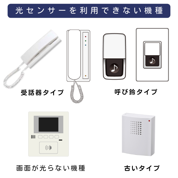 光センサーを利用できない機種の例。 （受話器タイプ、古いタイプの呼び鈴、画面が光らない機種など、一般的なワイヤレスチャイムの光センサー連動が難しいインターホン・呼び出し機器のイラストが4種類並んでいる。）