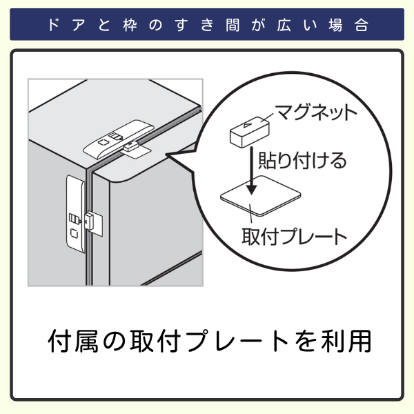 冷蔵庫に取付プレートを利用したイラスト