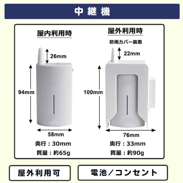 Xプラス中継機のサイズと詳細