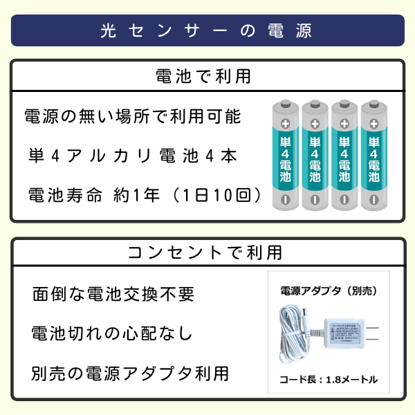 光センサー送信機の電源に関する説明図。電源の選択肢として「電池で利用」（単4アルカリ電池4本、電池寿命約1年）と「コンセントで利用」（別売の電源アダプタを使用、コード長1.8m）の2つがあり、それぞれメリットが記載されています。