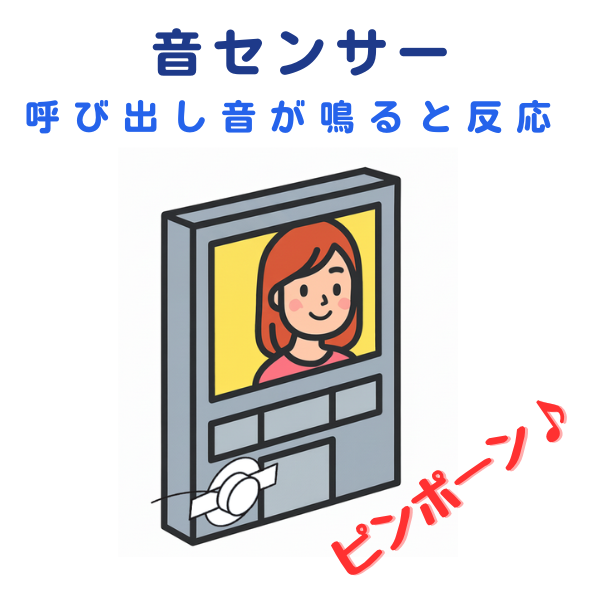 インターホンの呼び出し音（ピンポン音）に反応する音センサーの仕組みを示すイラスト