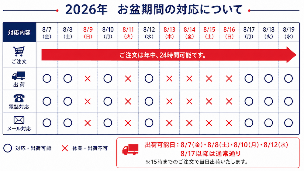 2026年のお盆期間（8月7日〜8月19日）の対応一覧表です。ご注文は年中無休・24時間受付けています。出荷・電話対応・メール対応の休業日は、8月9日(日)、11日(火)、および13日(木)から16日(日)までとなります。8月7日(金)、8日(土)、10日(月)、12日(水)は出荷・対応可能（15時までのご注文で当日出荷）。8月17日(月)以降は通常営業いたします