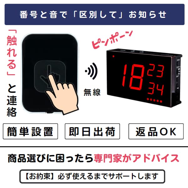 タッチボタンに触れるイラストとナンバー表示器でピンポーンと鳴る画像