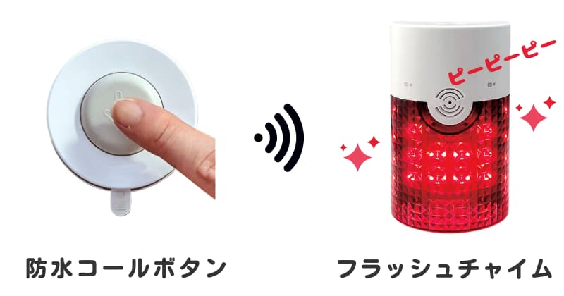 防水コールボタンを指で押す画像とピカピカ赤く光るフラッシュチャイムの画像
