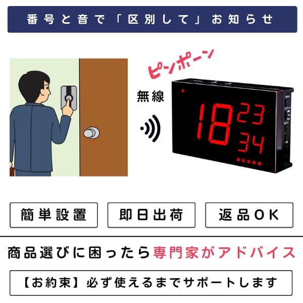 玄関ボタンを押すイラストと、別の部屋の女性にピンポン音とナンバー表示器でピンポーンと鳴る画像