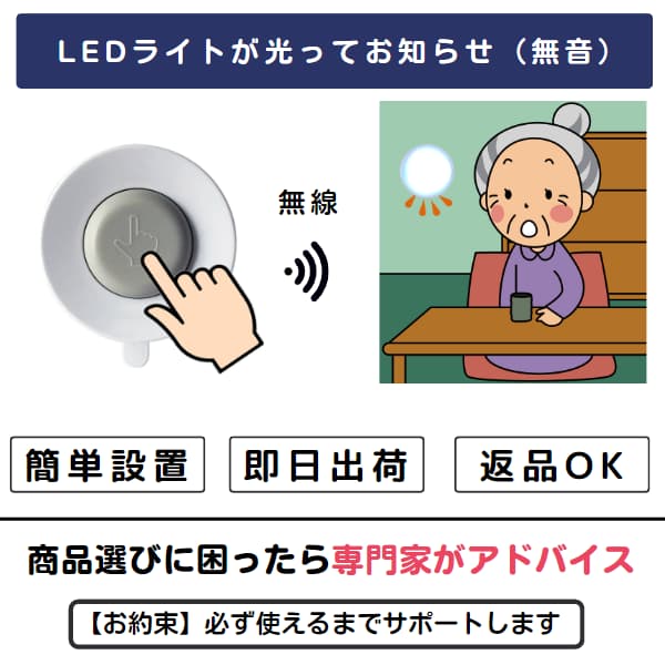 ボタンを押すイラストとLEDライトが光り気づくおばあさん