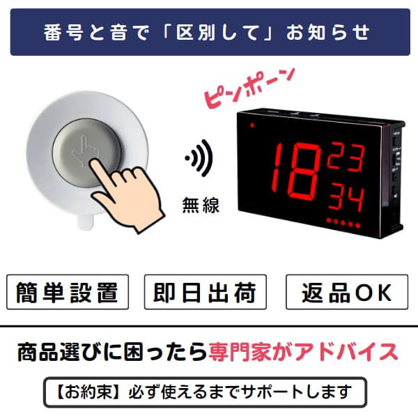 防水コールボタンを押すイラストとナンバー表示器でピンポーンと鳴る画像