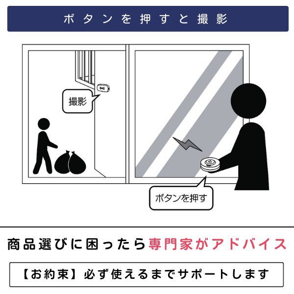 ゴミを不法投棄する人のシルエット、防水コールボタンを押して、受信カメラで撮影するイラスト