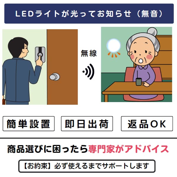 ボタンを押す男性のイラストとLEDライトが光り気づくおばあさん