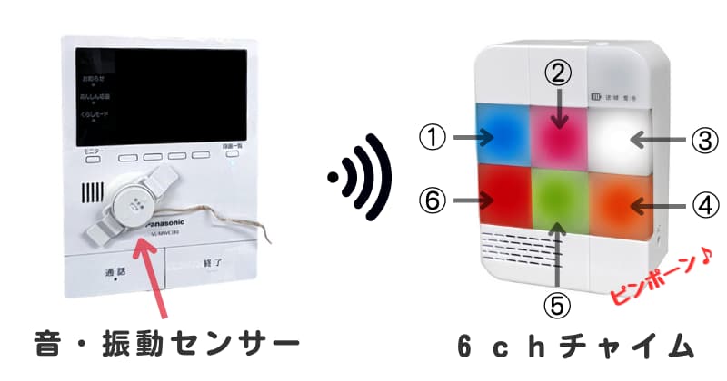 音・振動センサー＆6chチャイム 場所を区別してお知らせ | 無線 