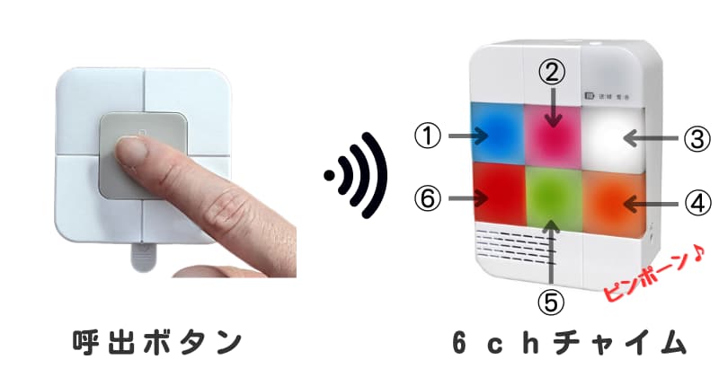 呼出ボタン＆6chチャイム 場所を区別してお知らせ | 無線チャイム専門 