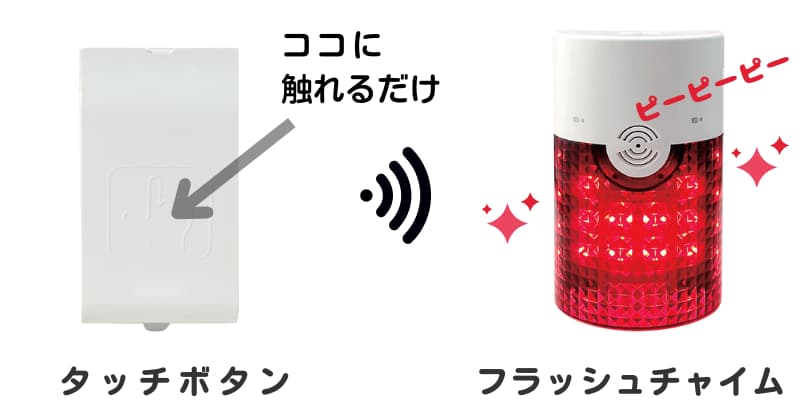 「ここに触れるだけ」という矢印が示すタッチボタンとピカピカ赤く光るフラッシュチャイムの画像