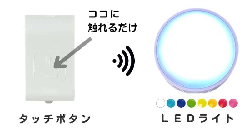 「ここに触れるだけ」という矢印が示すタッチボタンと白く点灯するLEDライトの画像と8色のライトカラー