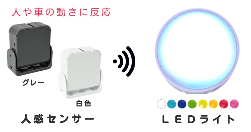 人感センサーのグレーと白く点灯するLEDライトの画像と8色のライトカラー