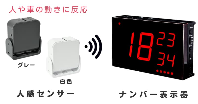 人感センサー＆ナンバー表示器 場所を区別してお知らせ | 無線チャイム 