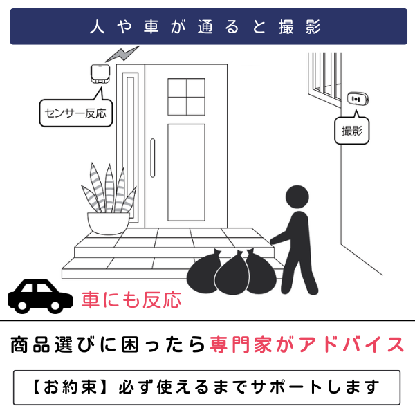 住宅の敷地でゴミを不法に捨てる人のシルエットに人感センサーが反応し、受信カメラが撮影するイラスト