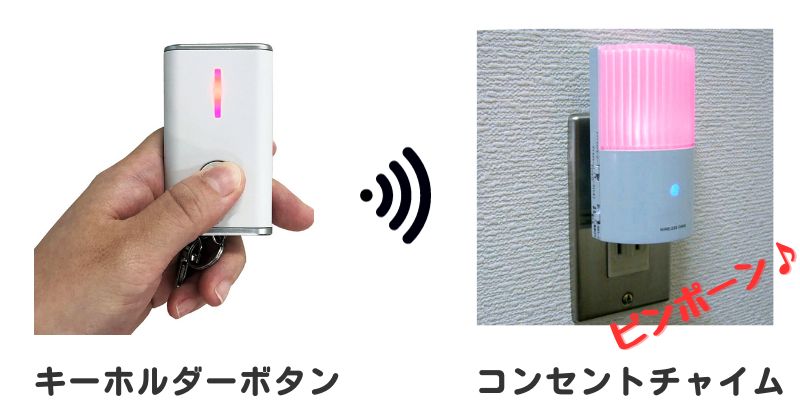 キーホルダーボタンを握る画像とピンクに光るコンセントチャイムの画像