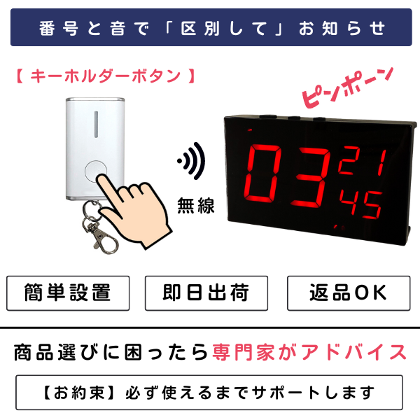 キーホルダーボタンを押すイラストとナンバー表示器でピンポーンと鳴る画像