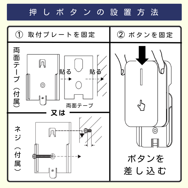 ワイヤレスコールチャイム（電池不要タイプ）QQ-30339　押しボタン送信機の設置方法