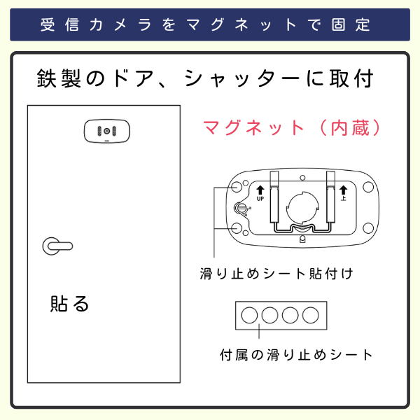 無線チャイムXプラス　受信カメラQQ-30320を内蔵のマグネットで鉄製のドアに固定するイラスト