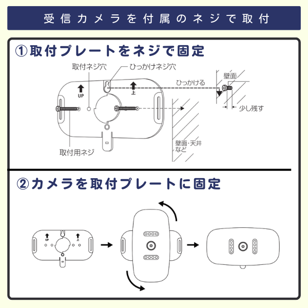 無線チャイムXプラス　受信カメラQQ-30320を付属のネジで壁に固定　①取付プレートをネジで固定　②カメラを取付プレートに固定