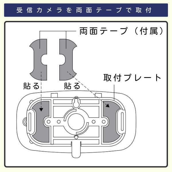 無線チャイムXプラス　受信カメラQQ-30320を両面テープで取付