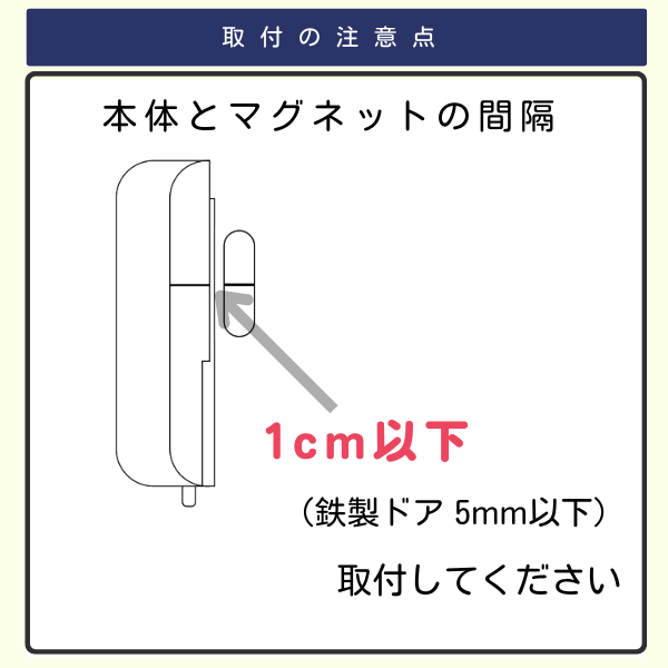 ドアセンサー本体とマグネットの間隔を10mm以下に設置するイラスト