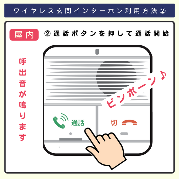 ワイヤレス玄関インターホンの利用法②屋内機で呼出音が鳴り、通話ボタンを押すと通話開始