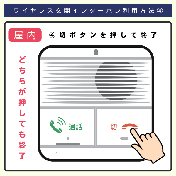 ワイヤレス玄関インターホンの利用法④屋内機の切ボタンを押して通話終了