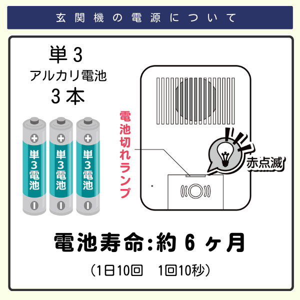 ワイヤレス玄関インターホン　玄関機の電源　単3アルカリ電池3本