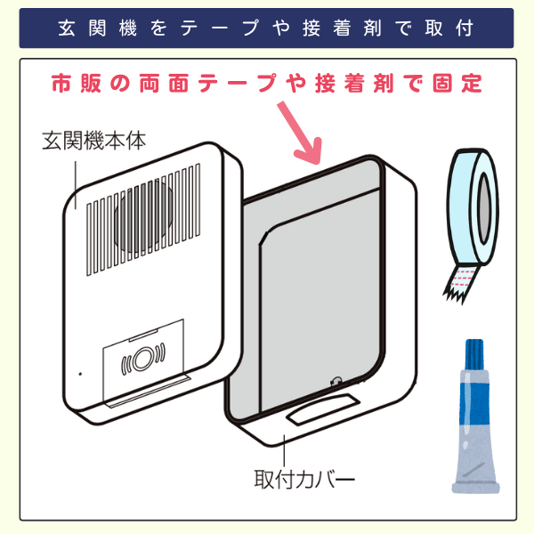 ワイヤレスインターホン玄関機を両面テープや接着剤で取付するイラスト