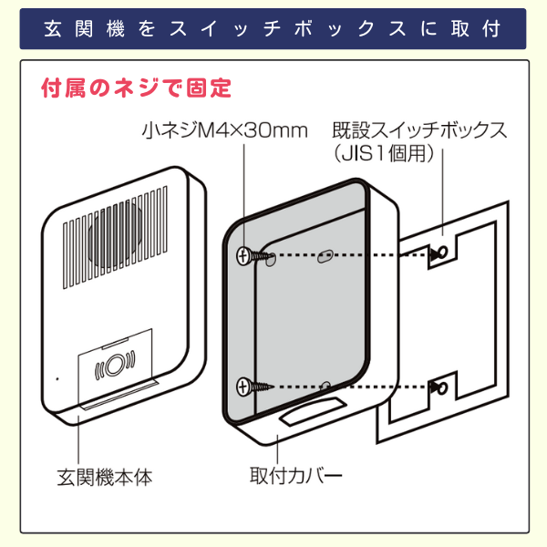 ワイヤレスインターホン玄関機をスイッチボックスに取付するイラスト